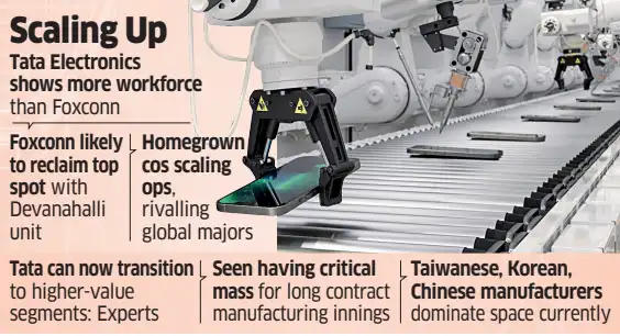 Tata Electronics workforce Tata Electronics workforce